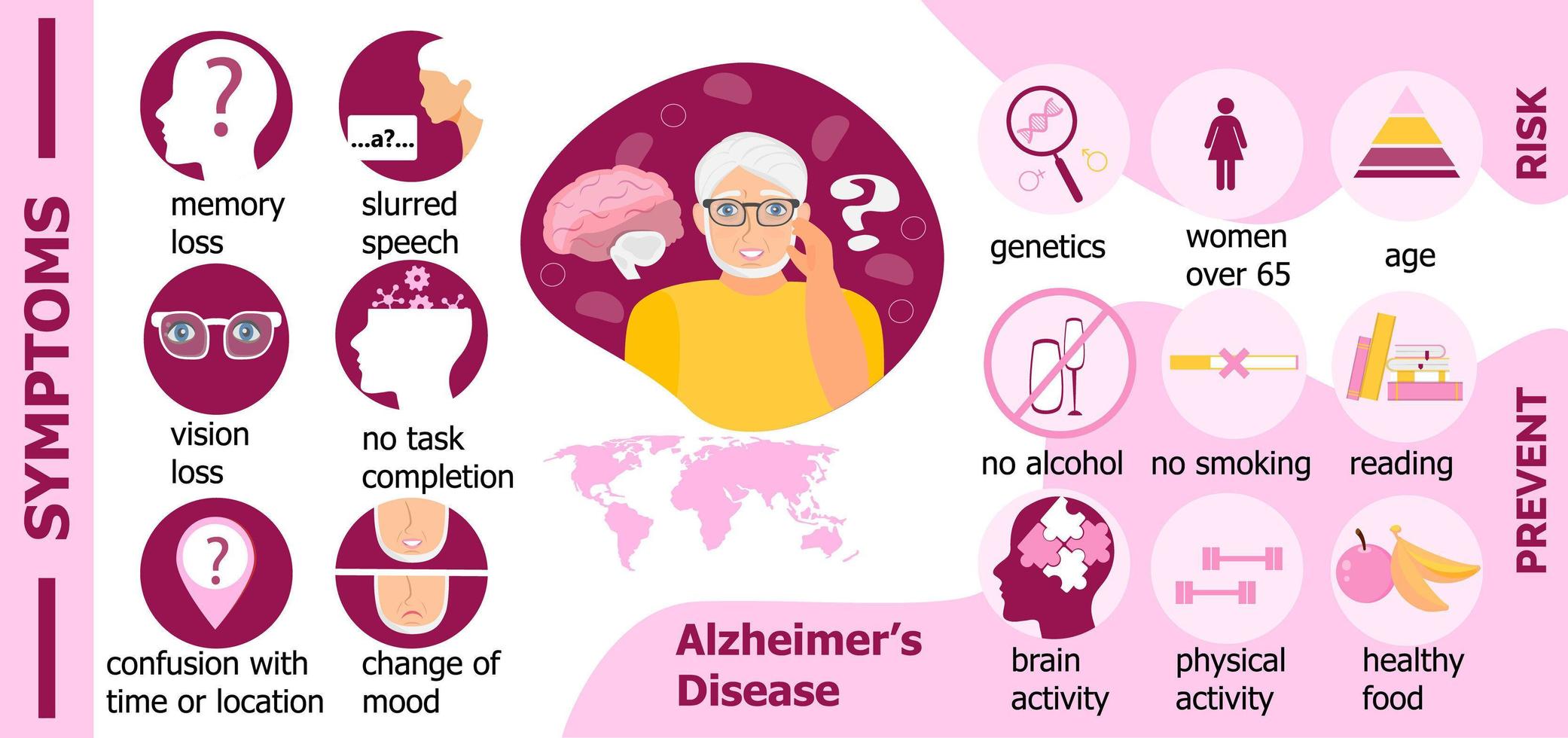 symtom, risk, förebyggande av Alzheimers sjukdom presenteras för webbplatsen. internationella äldredagen. vektor