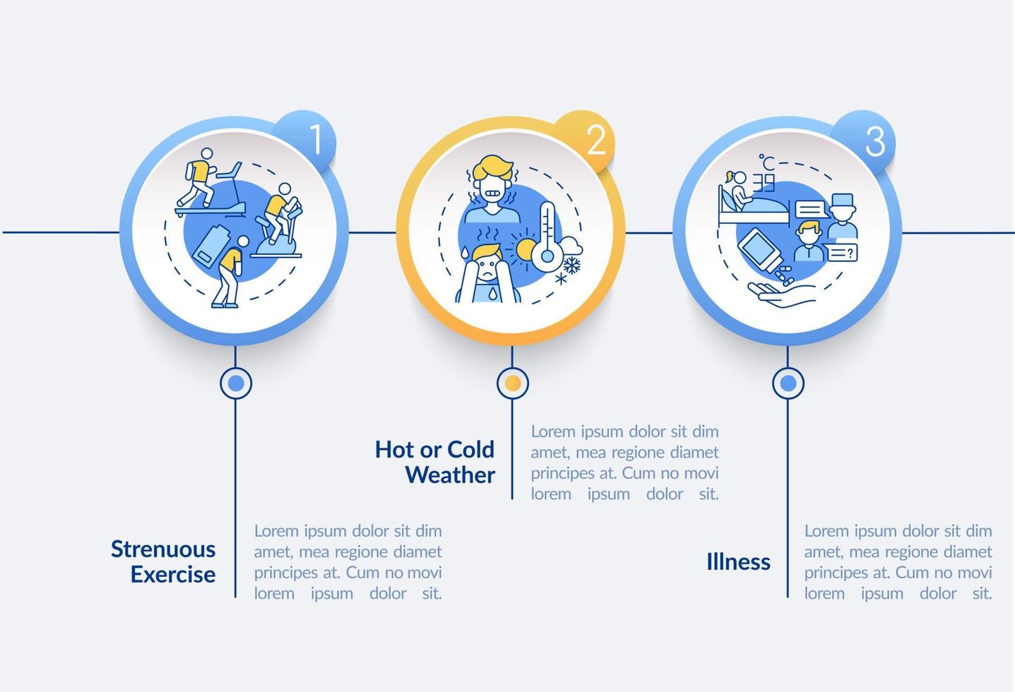 Infografik-Vorlage für erhöhten Flüssigkeitsverbrauch. Responsive mobile Website mit Symbolen. Webseiten-Walkthrough-Bildschirme in 3 Schritten. Rehydrationsfarbkonzept mit linearen Illustrationen vektor