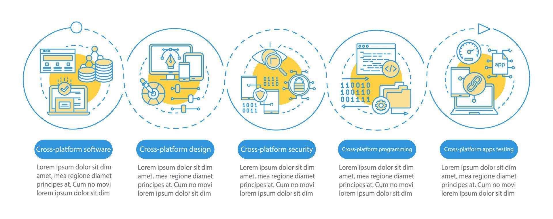 Plattformübergreifende Programmiervektor-Infografik-Vorlage. Gestaltungselemente für Geschäftspräsentationen. Datenvisualisierung mit fünf Schritten und Optionen. Diagramm der Prozesszeitleiste. Workflow-Layout mit linearen Symbolen vektor