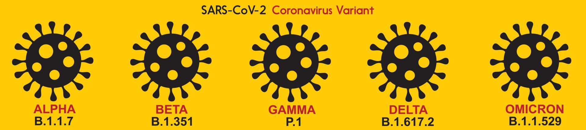 Varianten oder Mutationen oder Arten von Coronavirus, Covid-19 vektor