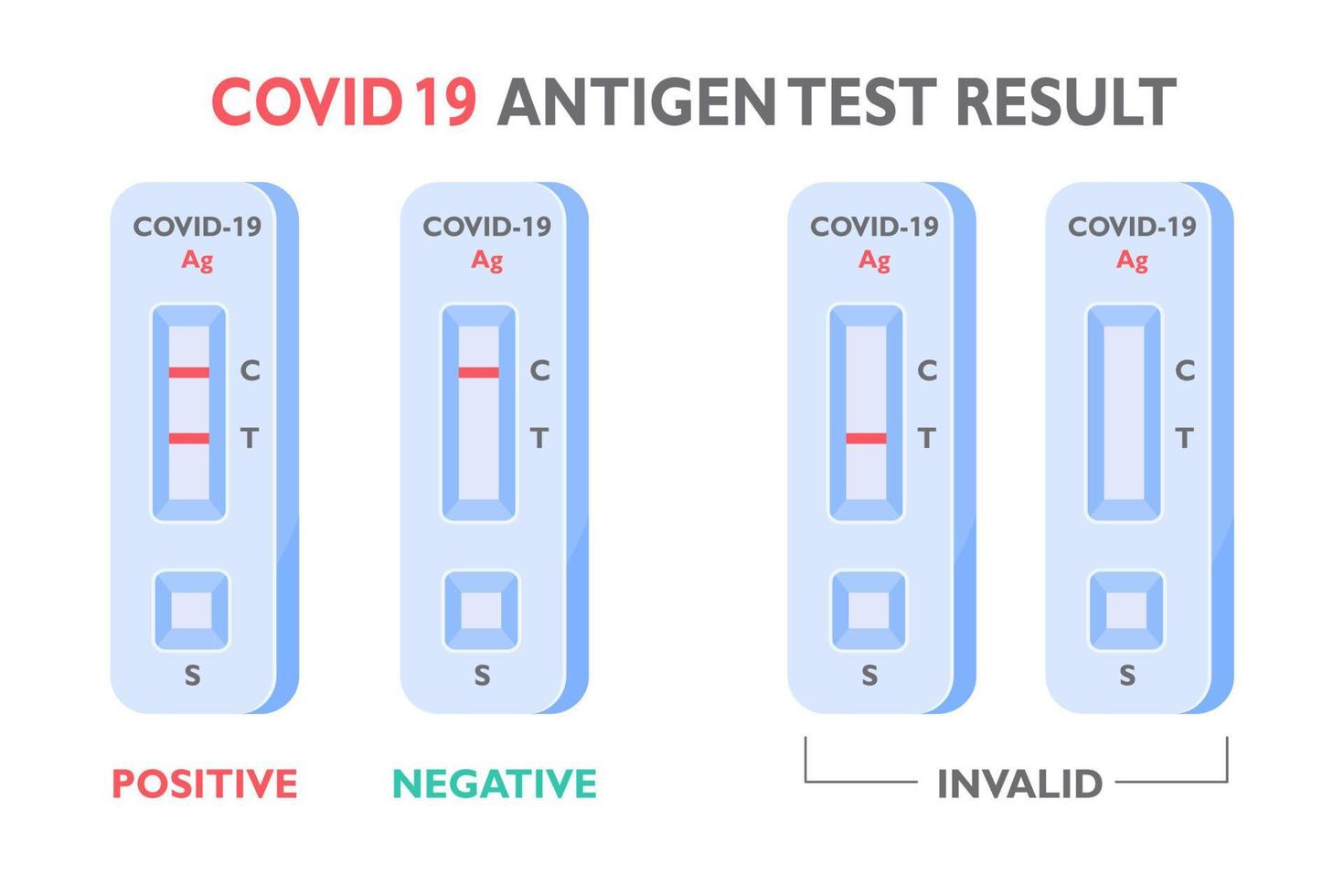 schnelltest kit nasal covid-19 test persönlich oder zu hause das konzept der heimquarantäne verhindert die ausbreitung des virus. vektor