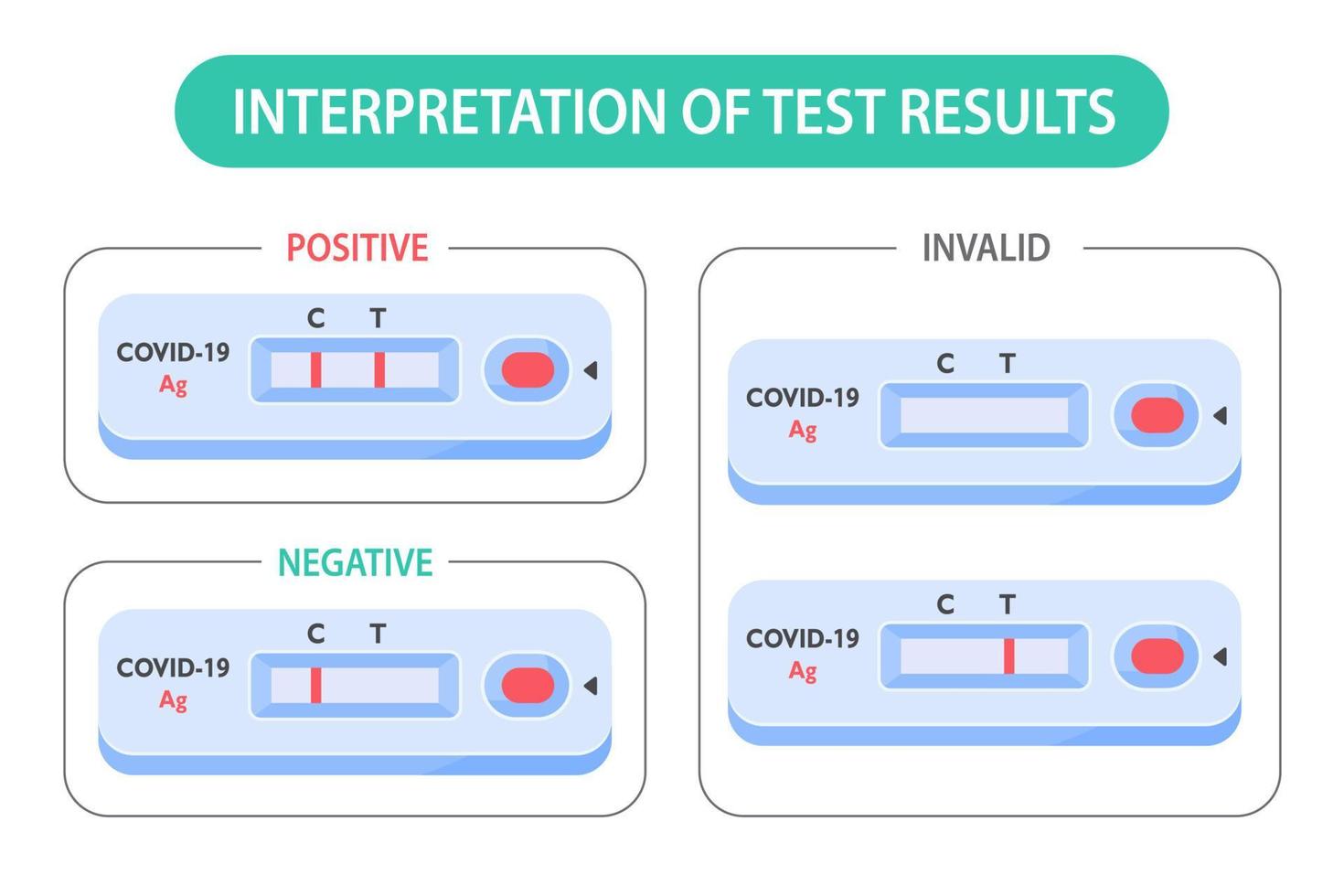 snabb antigen test kit nasalt covid-19 test personligen eller hemma konceptet med hemkarantän förhindrar spridningen av viruset. vektor