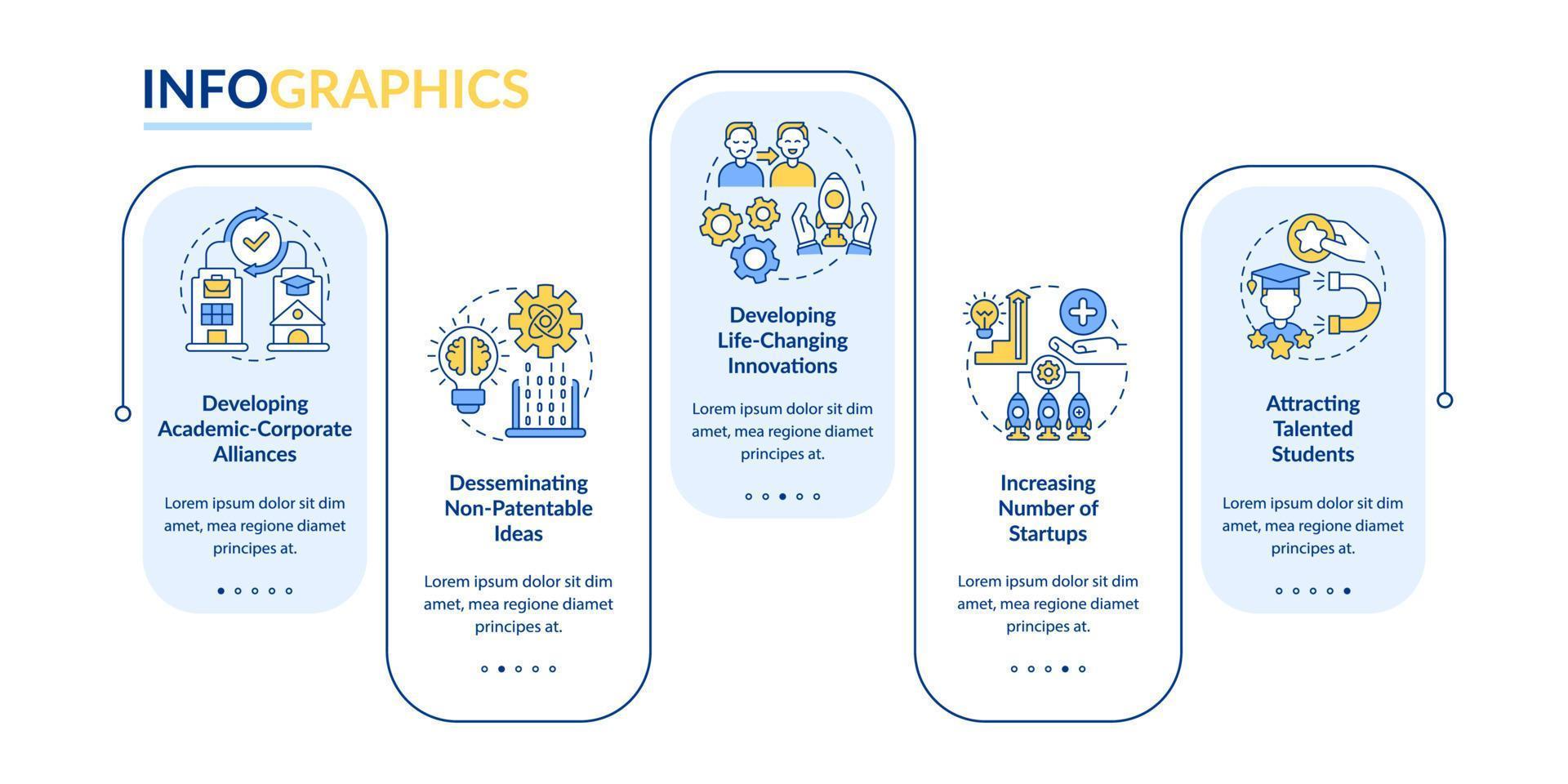 Infografik-Vorlage für Tech-Transfer-Vorteile. Designelemente für Präsentationsskizzen von Innovationsprofis. Datenvisualisierung mit 5 Schritten. Info-Diagramm der Prozesszeitachse. Workflow-Layout mit Liniensymbolen vektor