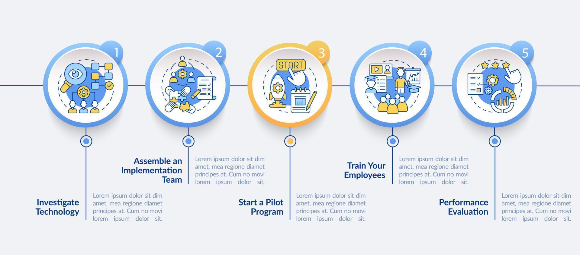 Tech-Implementierungsvektor-Infografik-Vorlage. Entwurfselemente für die Mitarbeiterschulungspräsentation. Datenvisualisierung mit 5 Schritten. Info-Diagramm der Prozesszeitachse. Workflow-Layout mit Liniensymbolen vektor