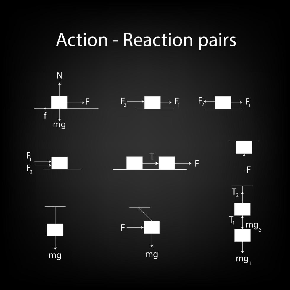 Aktions- und Reaktionspaare der Kraft auf schwarzem Hintergrund. Gleichung der physikalischen. Newtonsches Gesetz. Bildungs- und Lernkonzept. vektor