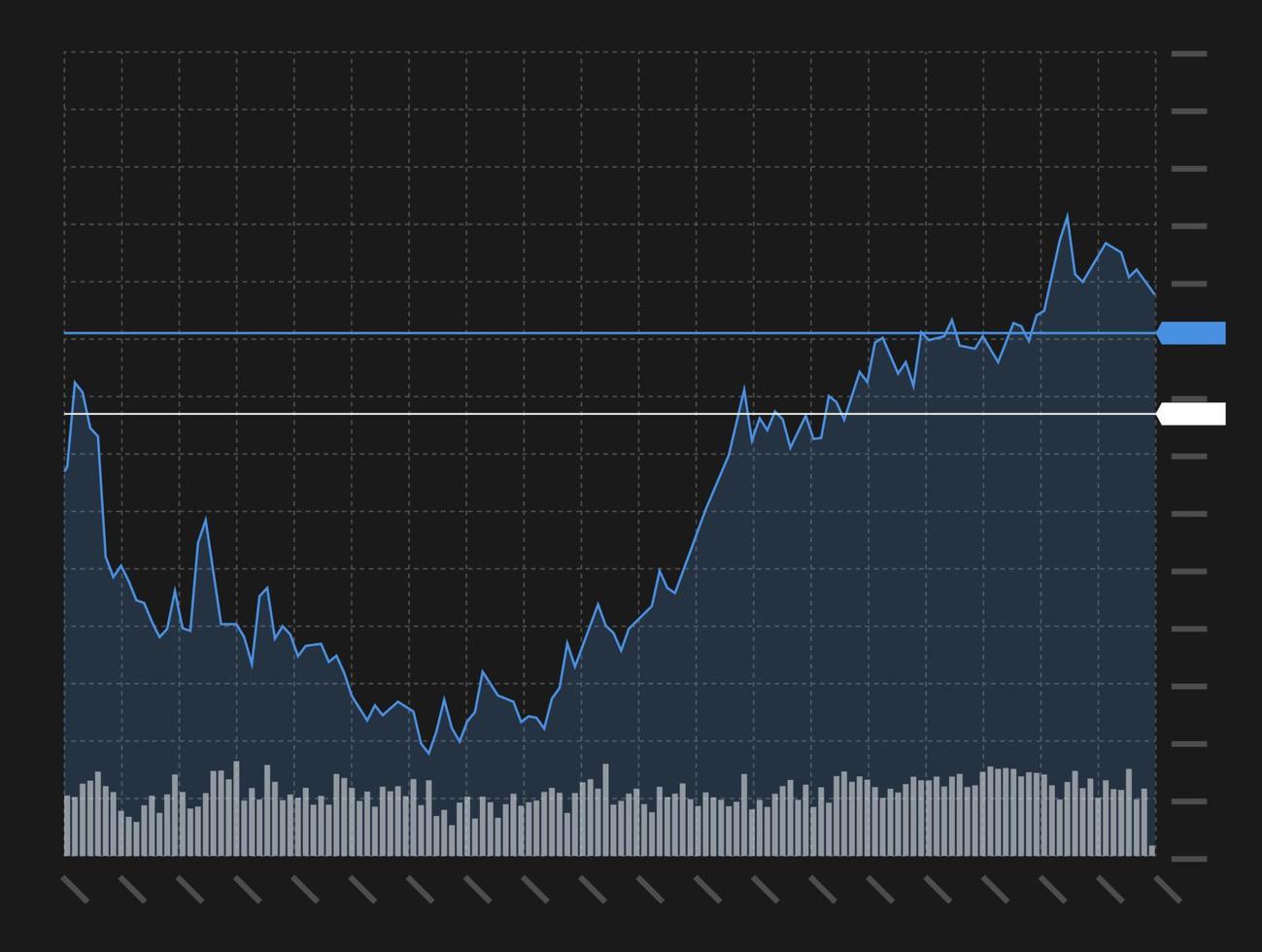 aktiemarknaden investeringar handel teknisk analys ljusstake diagram på svart bakgrund. business ljusstake graf utbyte trend. handlare finansiella investeringar index koncept vektor eps illustration