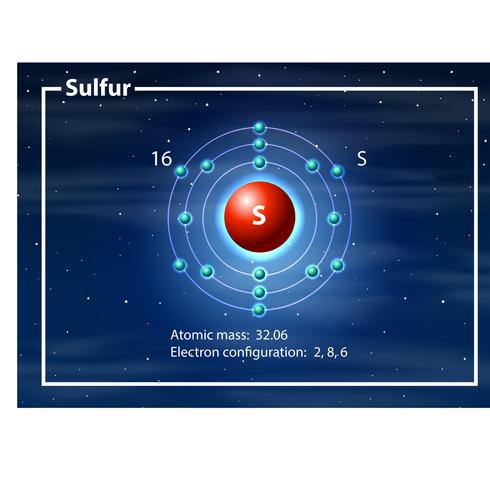 Chemiker Atom des Schwefeldiagramms vektor