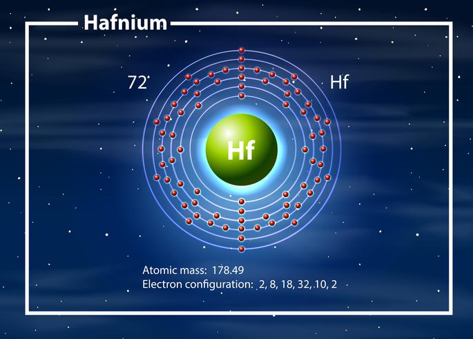 Chemikeratom des Hafnium-Diagramms vektor