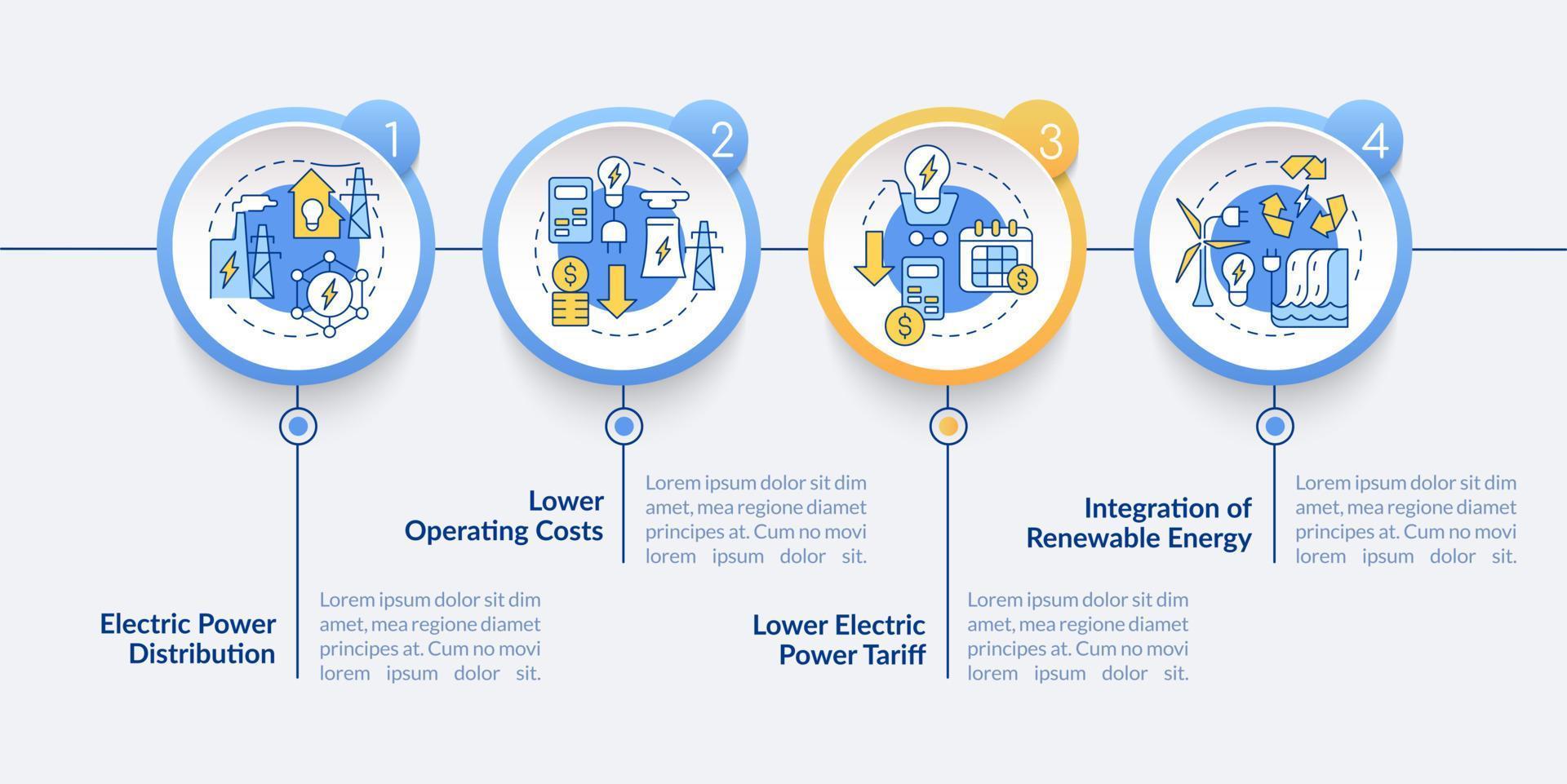 Smart-Grid-Eigenschaften kreisen Infografik-Vorlage ein. Energietechnik. Datenvisualisierung mit 4 Schritten. Info-Diagramm der Prozesszeitachse. Workflow-Layout mit Liniensymbolen. lato-fett, normale Schriftarten verwendet vektor