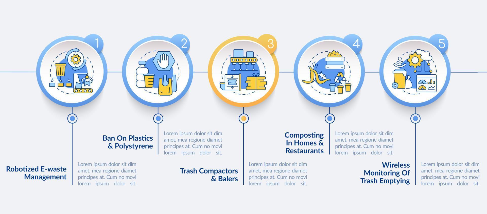 Infografik-Vorlage für Recycling-Innovationen. Entwurfselemente für die Präsentation der Abfallwirtschaft. Datenvisualisierung mit 5 Schritten. Info-Diagramm zur Prozesszeitachse. Workflow-Layout mit Liniensymbolen vektor