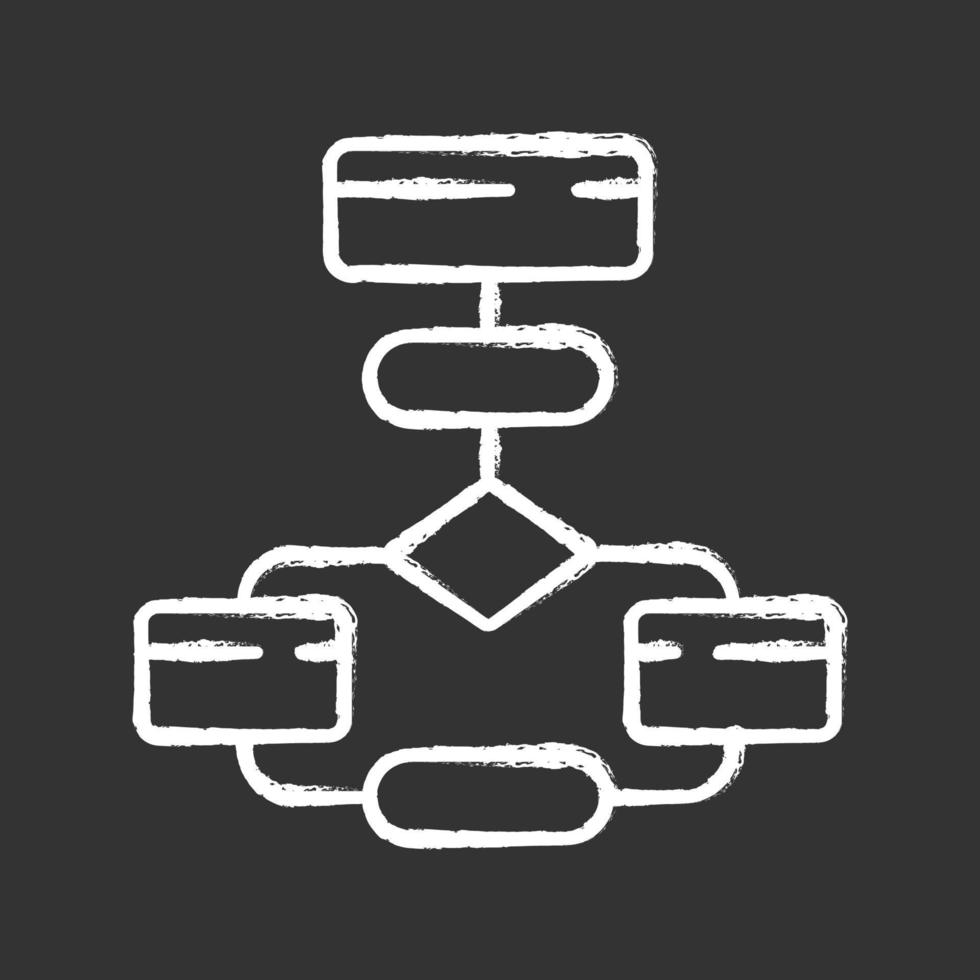 flödesdiagram krita ikon. flödesschema. element struktur och interaktion. processvisualisering. problemlösningsstadier. programlogiksekvens. algoritm. isolerade svarta tavlan vektorillustration vektor