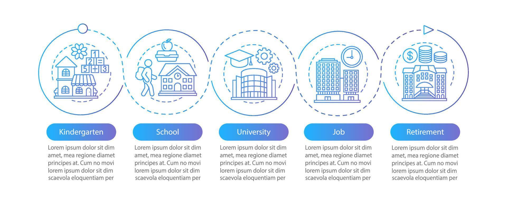 person livscykel vektor infographic mall. barndom, vuxen ålder. dagis, skola, universitet, jobb, pension. steg och alternativ för datavisualisering. process tidslinjediagram. arbetsflödeslayout