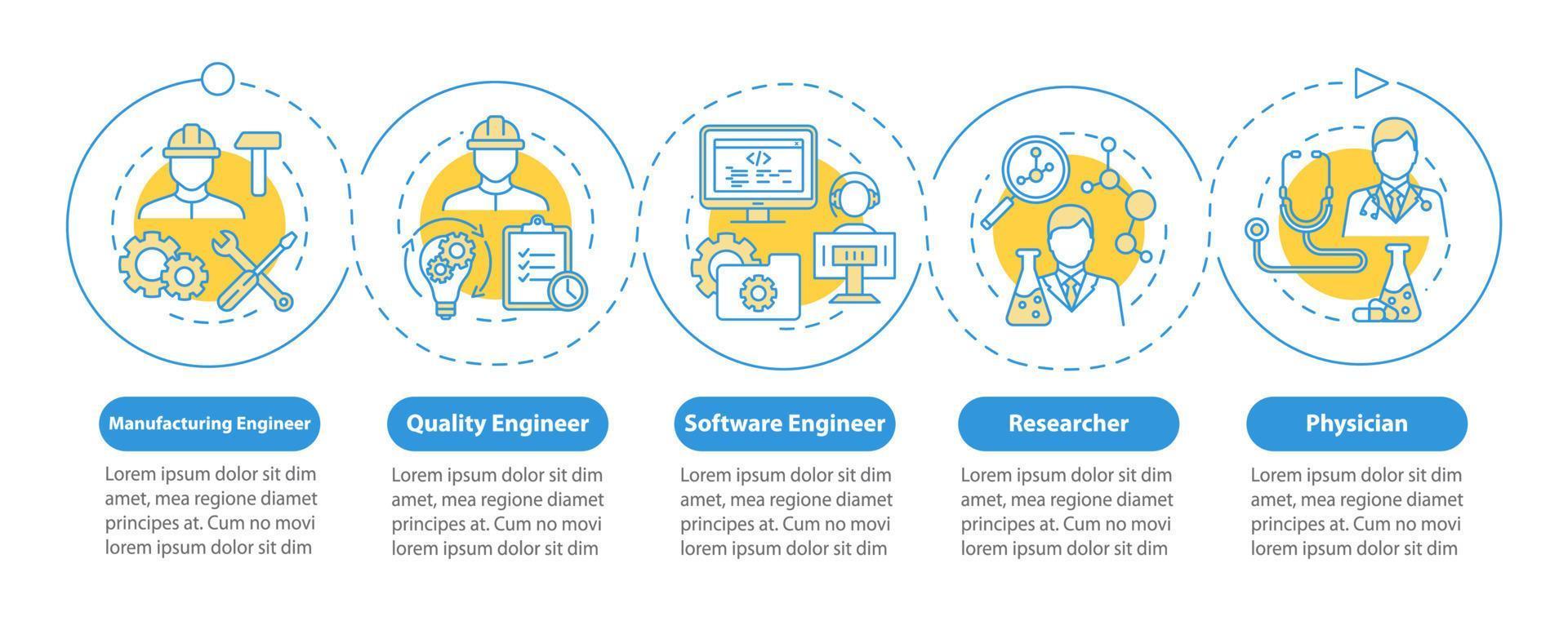 bioteknik jobb vektor infographic mall. forskare. affärspresentation designelement. datavisualisering, fem steg och alternativ. process tidslinjediagram. arbetsflödeslayout med linjär ikon