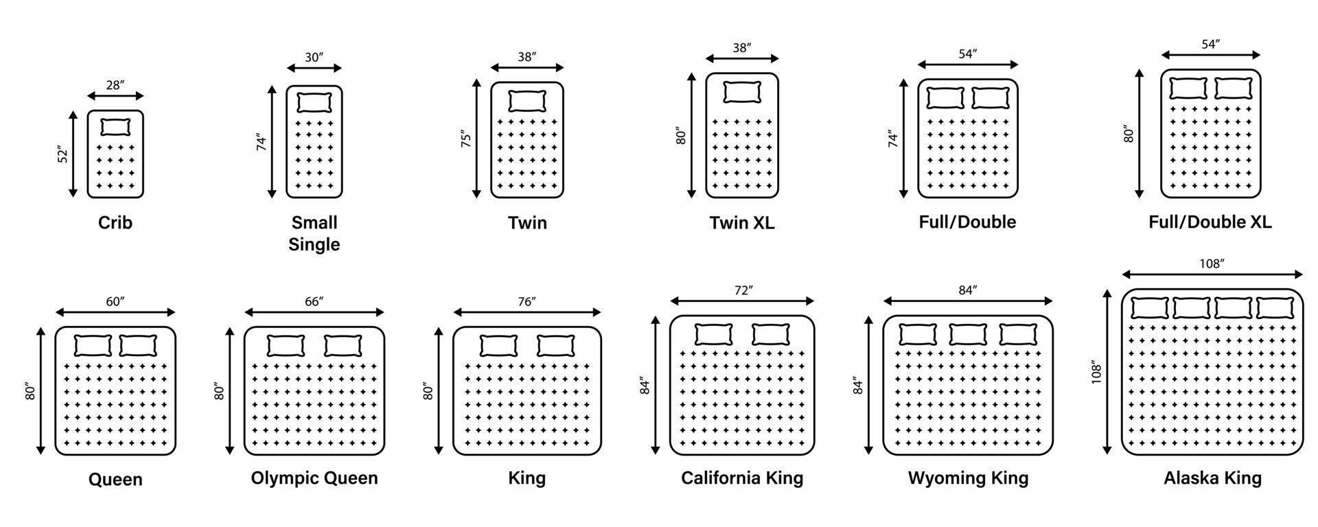 Matratzengrößen und Bettmaße. Abmessungen für Krippe, kleines Einzel-, Zweibett-, Voll- oder Doppelbett, Queen- und Kingsize-Bett. verschiedene Symbole für Matratzenlinien. Vektor-Illustration. vektor