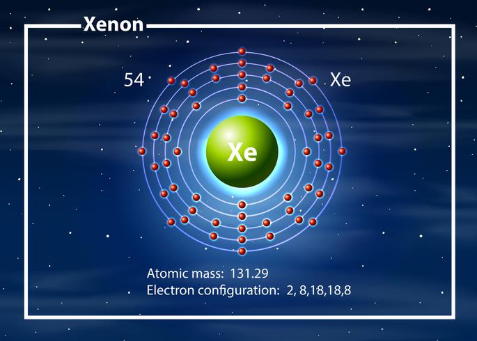 Chemiker Atom des Xenon-Diagramms vektor