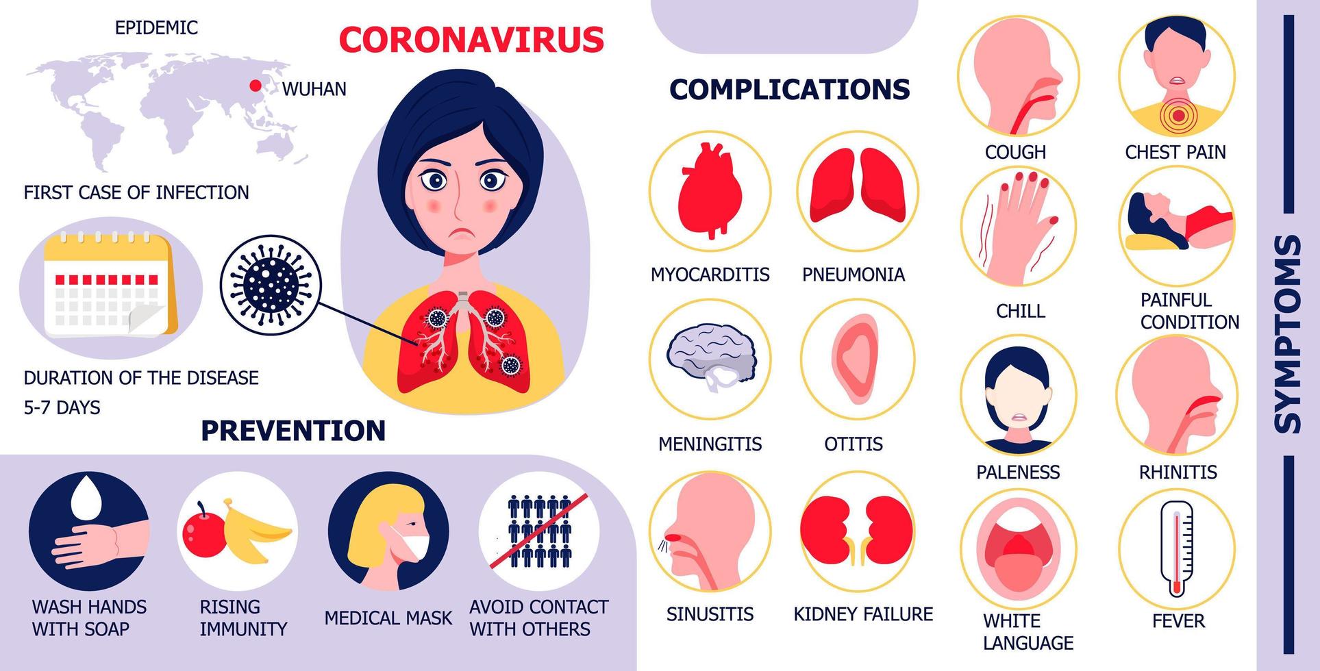 coronavirus infographic vektor. infekterad kvinna illustration. cov-prevention, symtom och komplikationer av coronavirus. ikoner för lunginflammation, otit, rinit, meningit visas. vektor