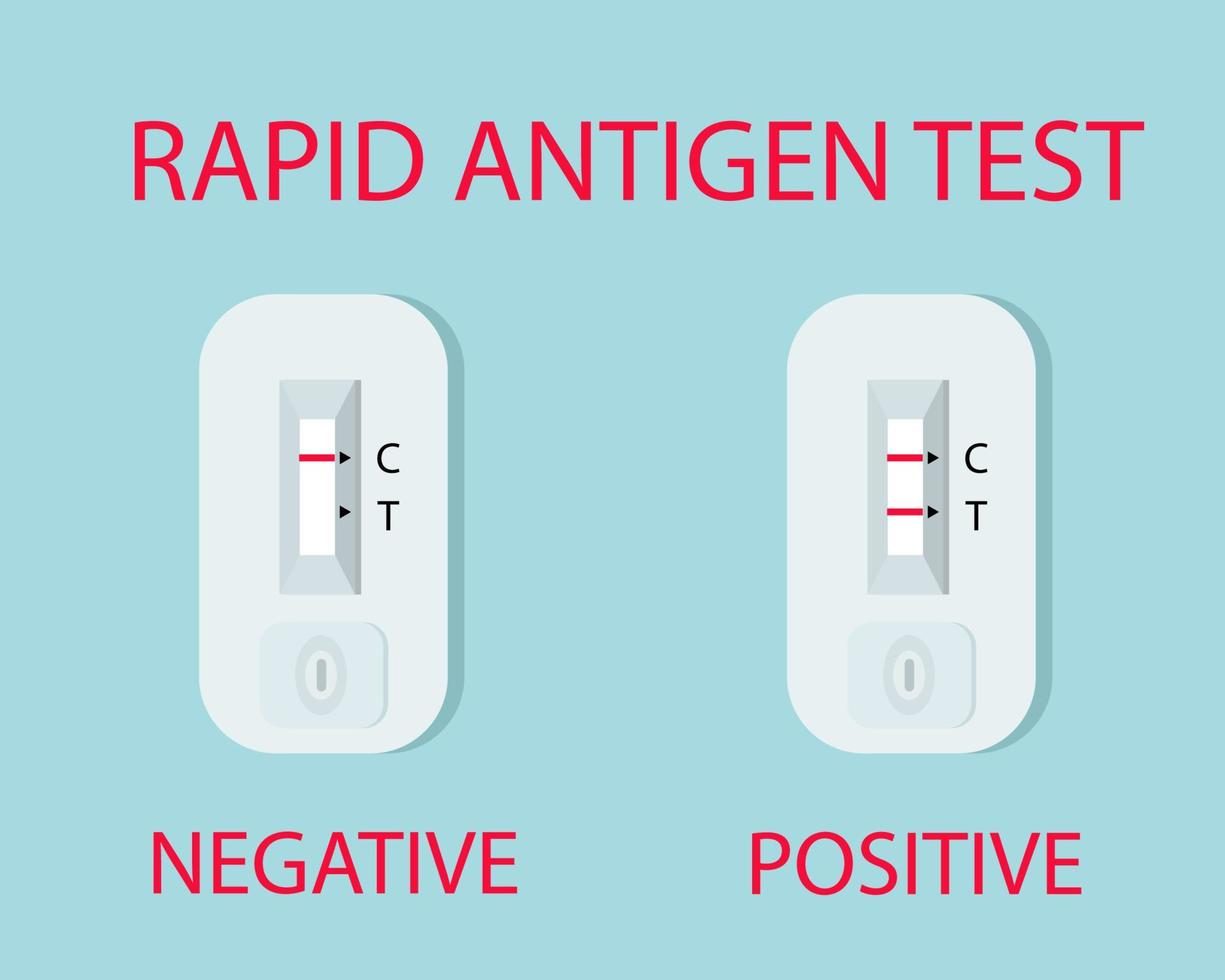 snabbt antigen test kit koncept. covid-19 kris. tecknad vektor stil för din design