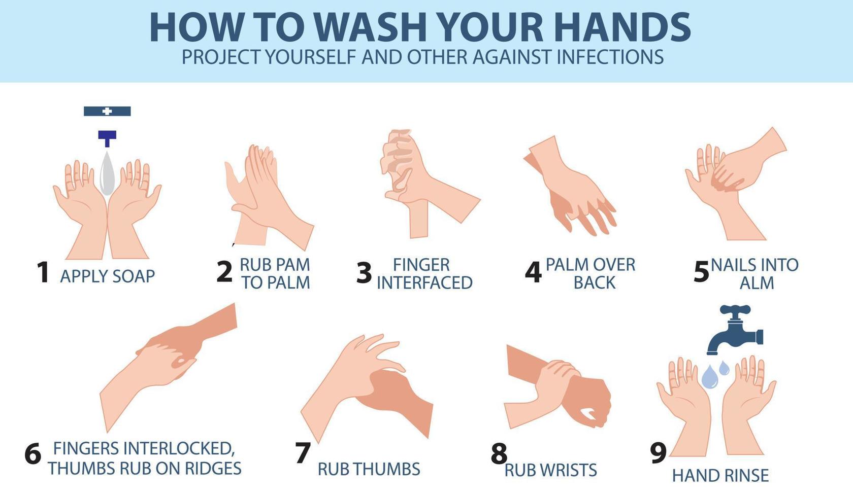 Seien Sie sicher und waschen Sie Ihre Hände, befolgen Sie das Verfahren vektor