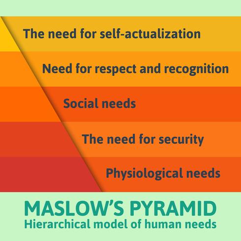 Ausführliche berühmte Maslow Pyramide vektor