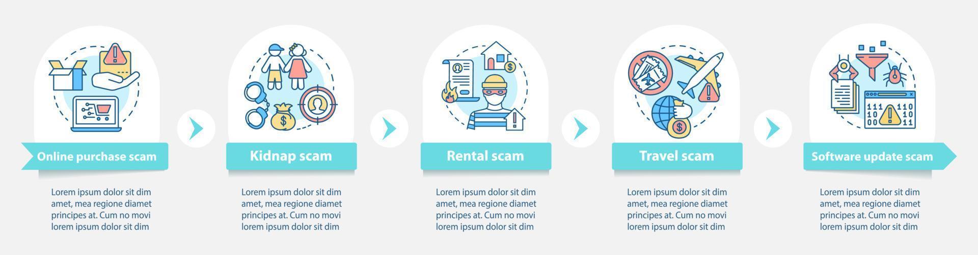 Betrug Typen Vektor-Infografik-Vorlage. Gestaltungselemente für Geschäftspräsentationen. Reisebetrug. Datenvisualisierung mit fünf Schritten und Optionen. Diagramm der Prozesszeitleiste. Workflow-Layout mit linearen Symbolen vektor