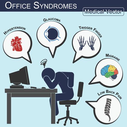 Office-Syndrom (flache Bauform) (Bluthochdruck, Glaukom, Triggerfinger, Migräne, Kreuzschmerzen, Gallenstein, Blasenentzündung, Stress, Schlaflosigkeit, Magengeschwür, Karpaltunnelsyndrom usw.) vektor