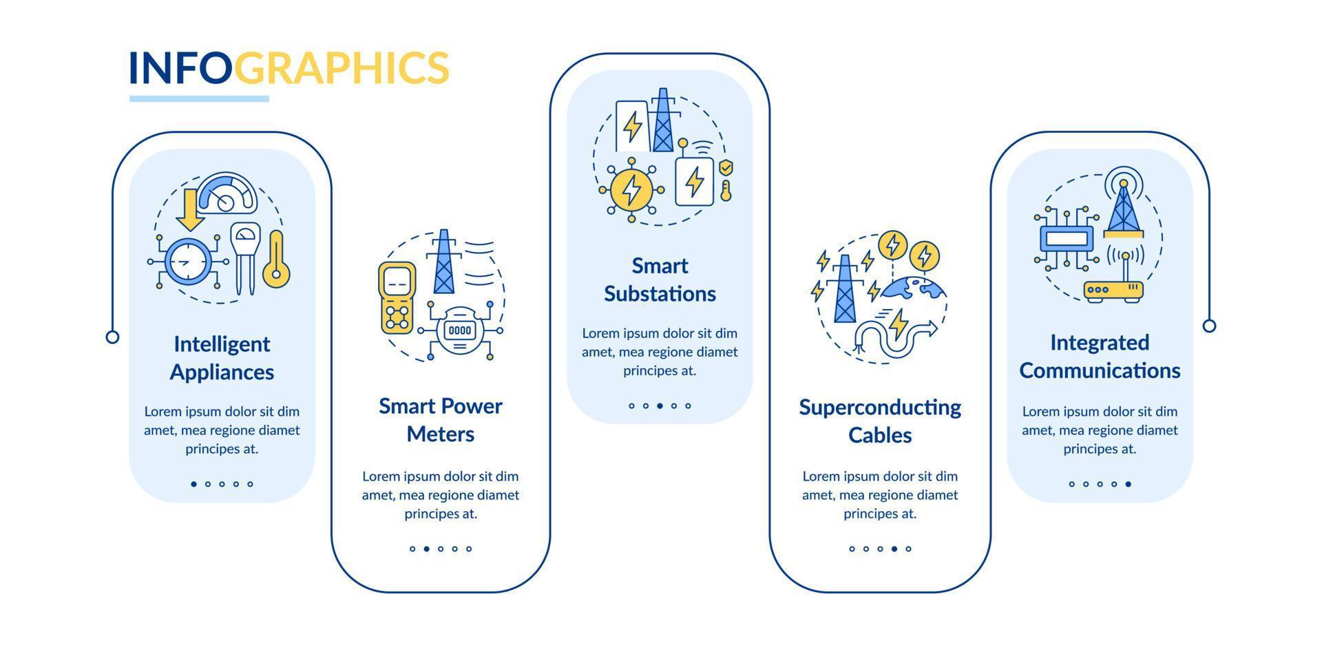 Smart-Grid-Komponenten-Rechteck-Infografik-Vorlage. Systeminnovation. Datenvisualisierung mit 5 Schritten. Info-Diagramm zur Prozesszeitachse. Workflow-Layout mit Liniensymbolen. lato-fett, normale Schriftarten verwendet vektor