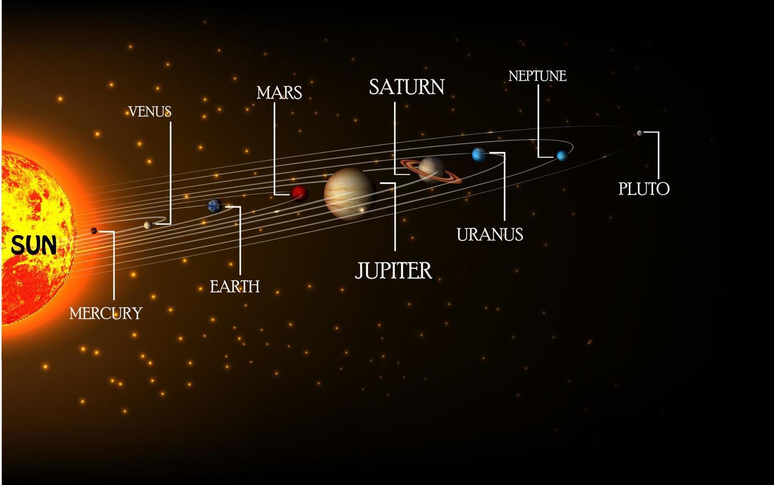 Hochdetailliertes Poster zum Sonnensystem mit wissenschaftlichen Informationen. Vektor