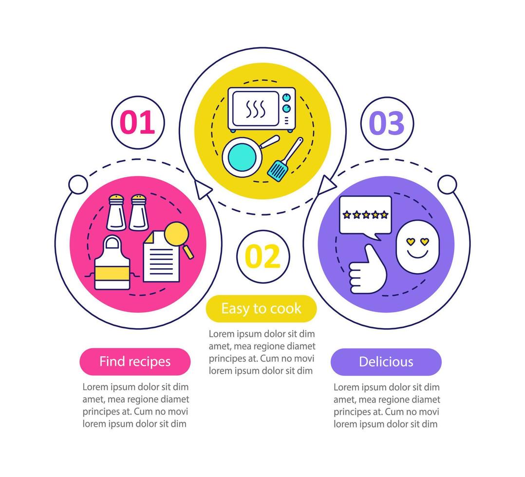 Infografik-Vorlage für Lebensmittel, die Vektoren kochen. Finden Sie Rezepte, Zubereitung von Mahlzeiten, leckeres Gericht. Datenvisualisierung mit drei Schritten und Optionen. Diagramm der Prozesszeitleiste. Workflow-Layout mit Symbolen