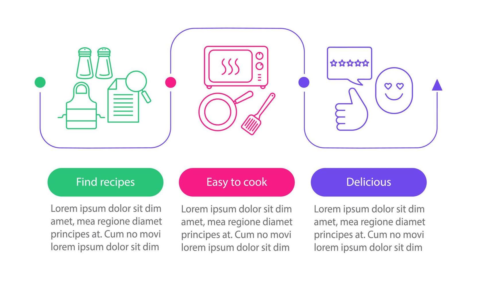 Infografik-Vorlage für Lebensmittel, die Vektoren kochen. Finden Sie Rezepte, Zubereitung von Mahlzeiten, leckeres Gericht. Datenvisualisierung mit drei Schritten und Optionen. Diagramm der Prozesszeitleiste. Workflow-Layout mit Symbolen