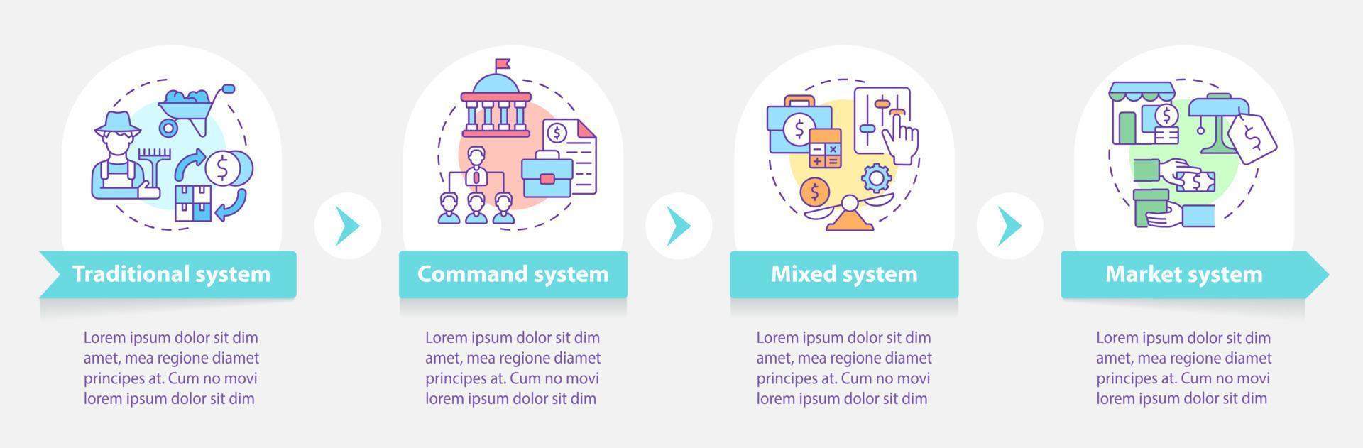 ekonomiska systemtyper rund infografisk mall. datavisualisering med 4 steg. process tidslinje info diagram. arbetsflödeslayout med linjeikoner. otaliga pro-fet, vanliga typsnitt som används vektor