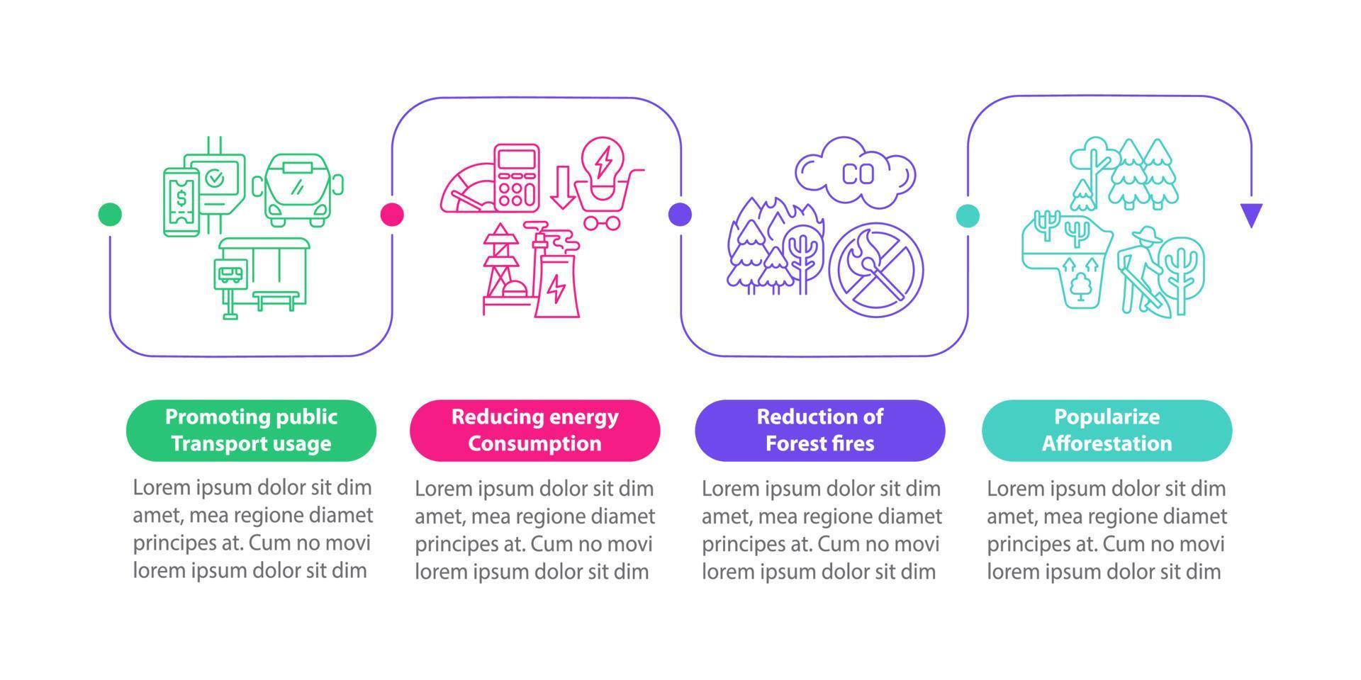 Infografik-Vorlage für Umweltinitiativen. energiesparende entwurfselemente für präsentationsskizzen. Datenvisualisierung mit 4 Schritten. Info-Diagramm der Prozesszeitachse. Workflow-Layout mit Liniensymbolen vektor