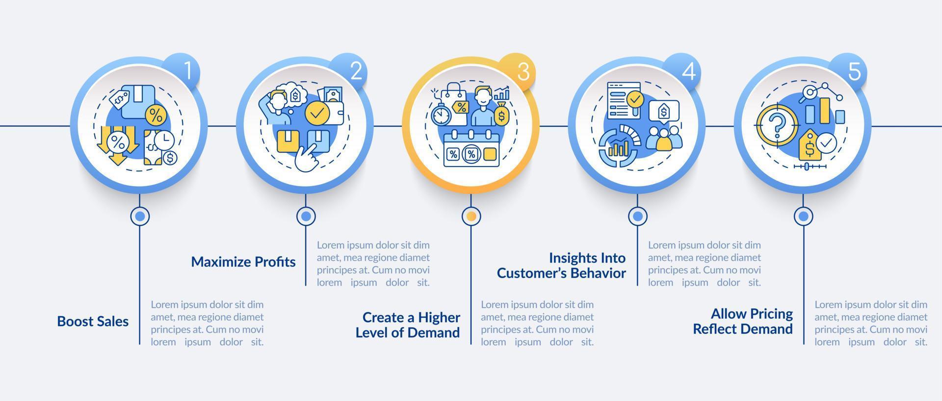 dynamisk prissättning fördelar cirkel infografisk mall. öka försäljningen. datavisualisering med 5 steg. process tidslinje info diagram. arbetsflödeslayout med linjeikoner. lato-fet, vanliga typsnitt som används vektor