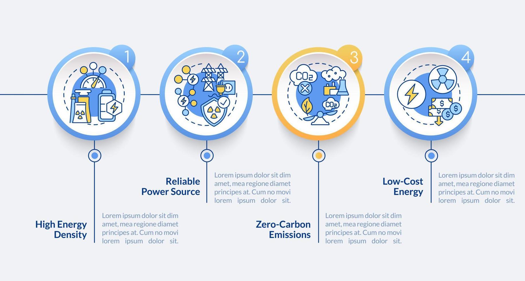 kärnkraft proffs vektor infographic mall. låg kostnad energi presentation disposition designelement. datavisualisering med 4 steg. process tidslinje info diagram. arbetsflödeslayout med linjeikoner