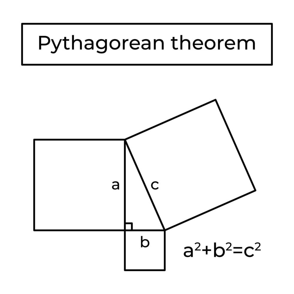 Satz des Pythagoras, euklidischer Beweis und Formel. rechtwinkliges Dreieck. Grundschule Geometrie. Vektor-Illustration isoliert auf weißem Hintergrund. vektor