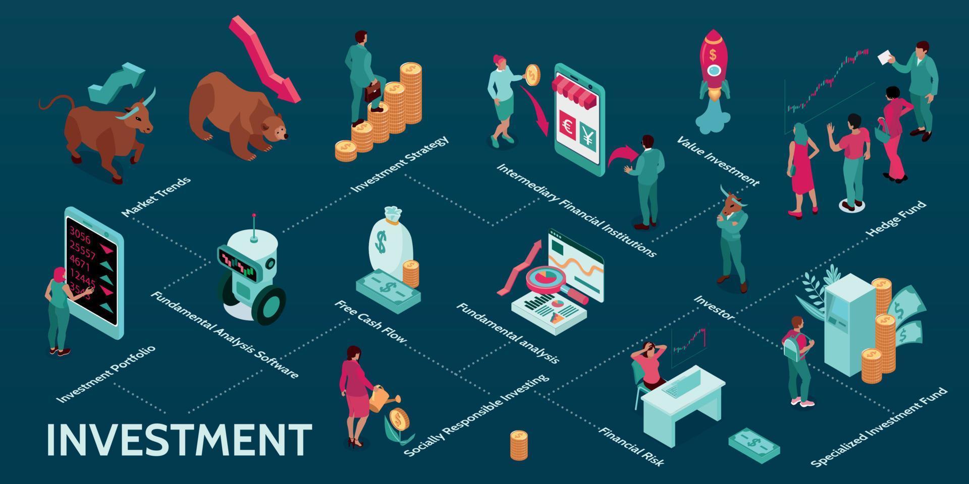 investerings isometriskt infografiskt flödesschema vektor