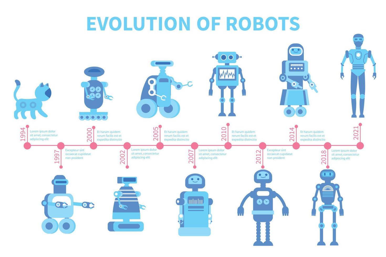 robot evolution tidslinje sammansättning vektor