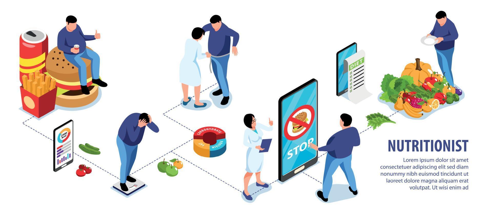 ernährungswissenschaftler isometrisches infografik-set vektor