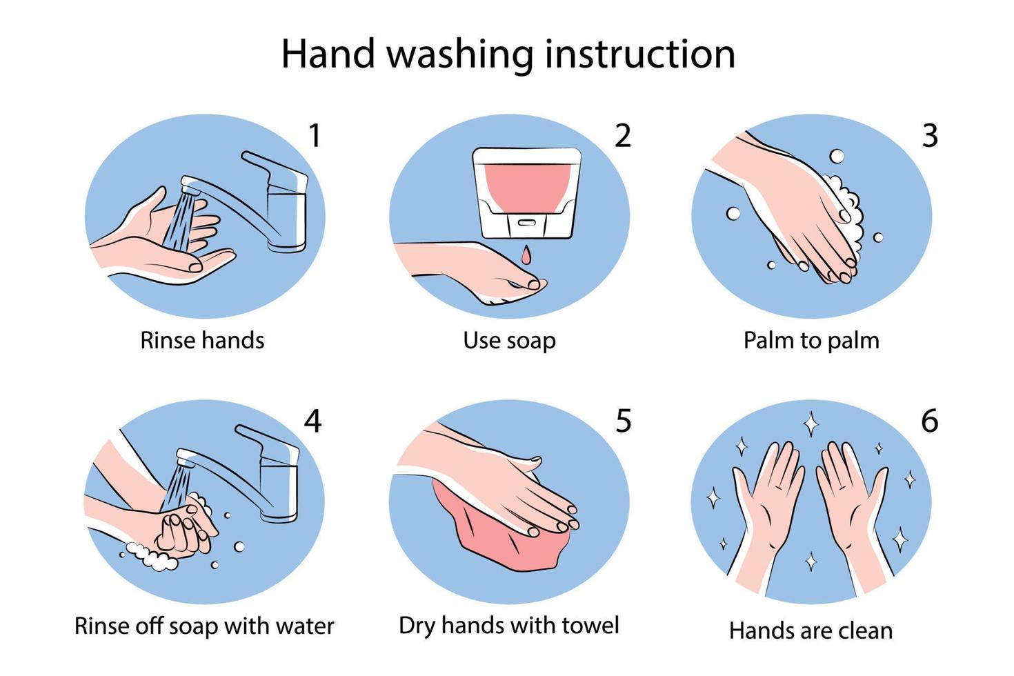 Anleitung zum Händewaschen vektor