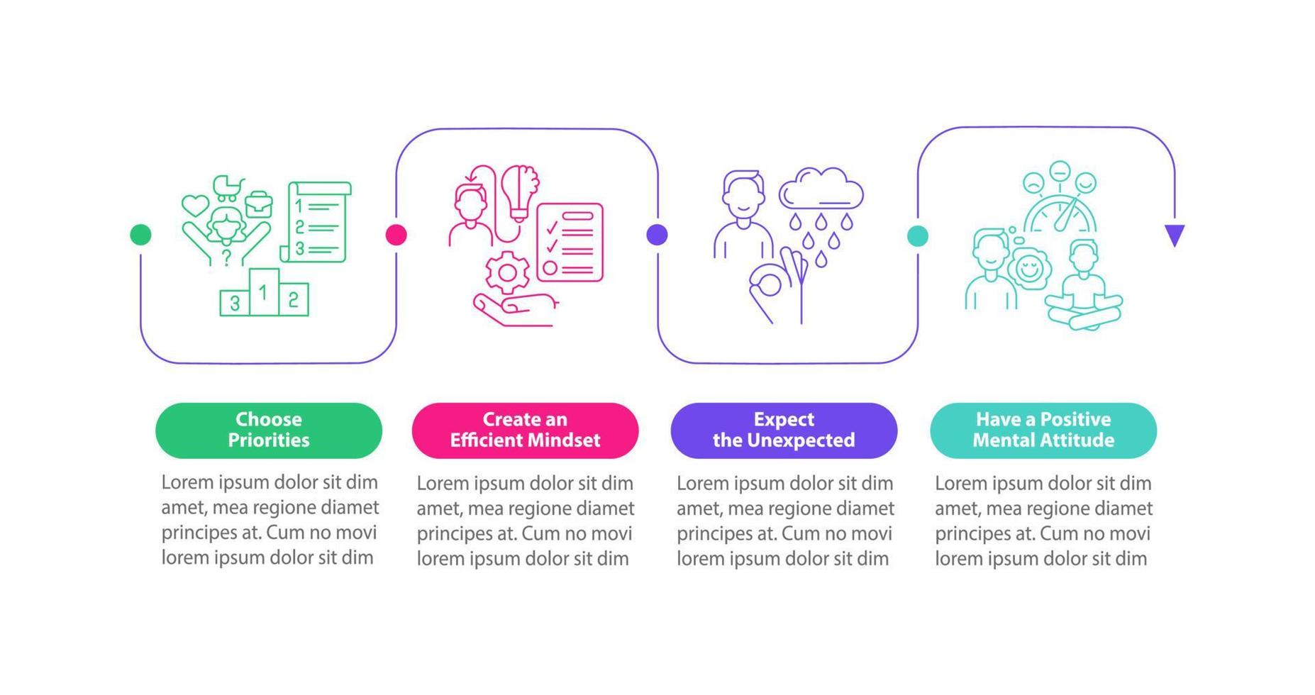 balanserad liv tips fyrkantig infographic mall. hitta harmoni. datavisualisering med 4 steg. process tidslinje info diagram. arbetsflödeslayout med linjeikoner. otaliga pro-fet, vanliga typsnitt som används vektor