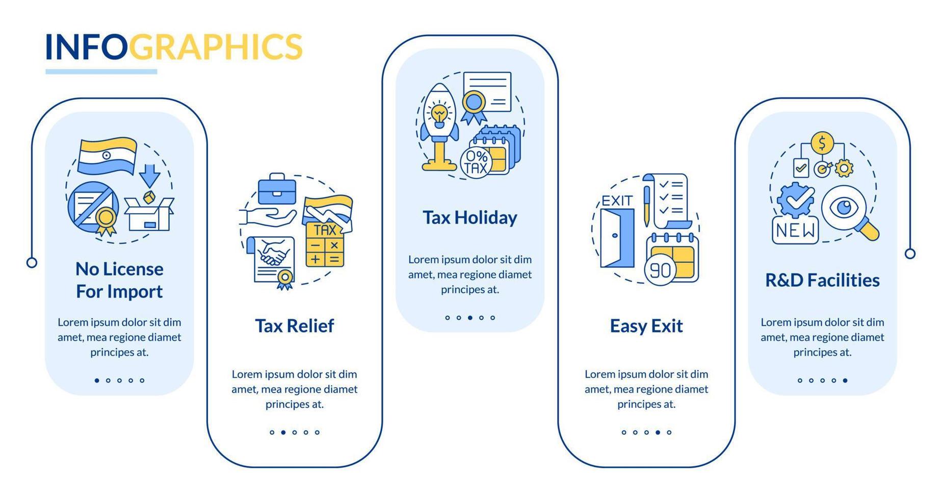 geschäftsvorteile in indien rechteck infografik vorlage. Steuerfreistellung. Datenvisualisierung mit 5 Schritten. Info-Diagramm der Prozesszeitachse. Workflow-Layout mit Liniensymbolen. lato-fett, normale Schriftarten verwendet vektor