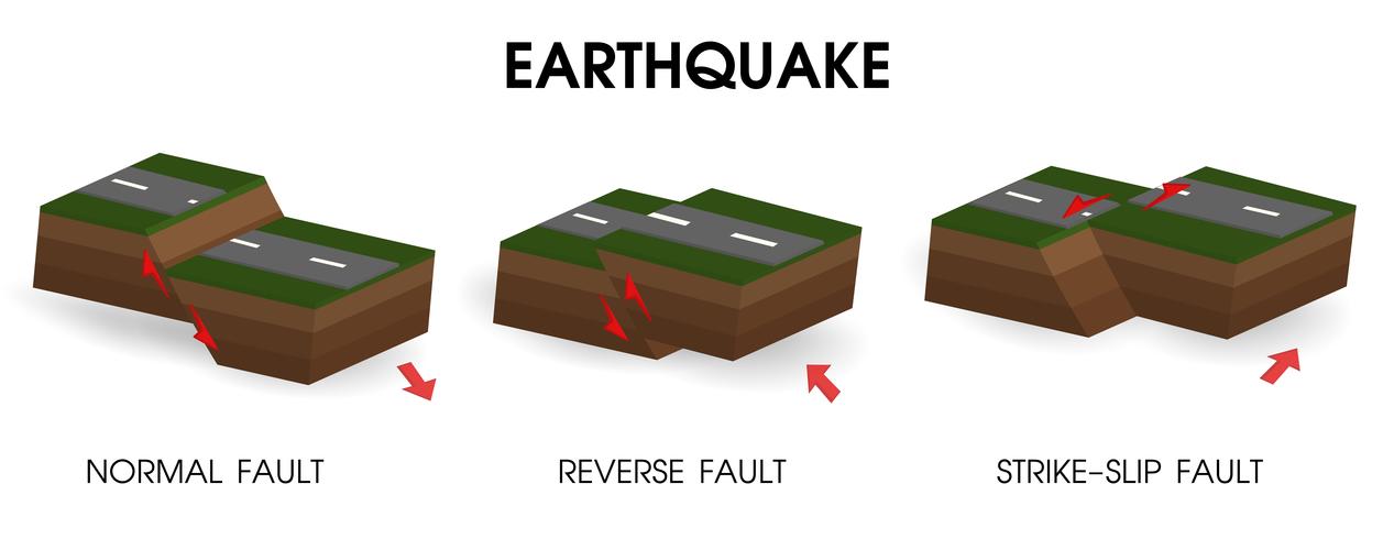 Diagram som visar jordbävningar och rörelse av skorpan. vektor