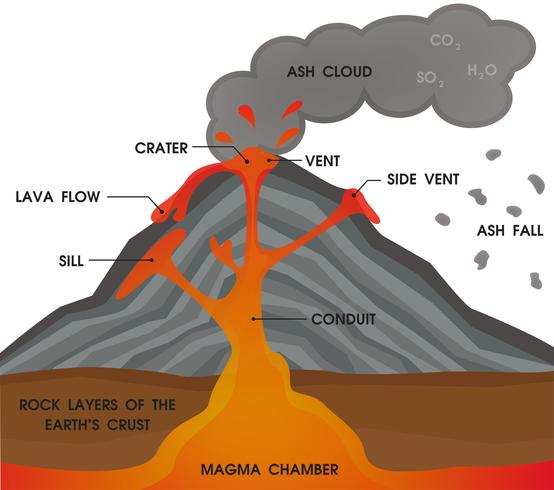 Volcano anatomi diagram. Vektor illustration.
