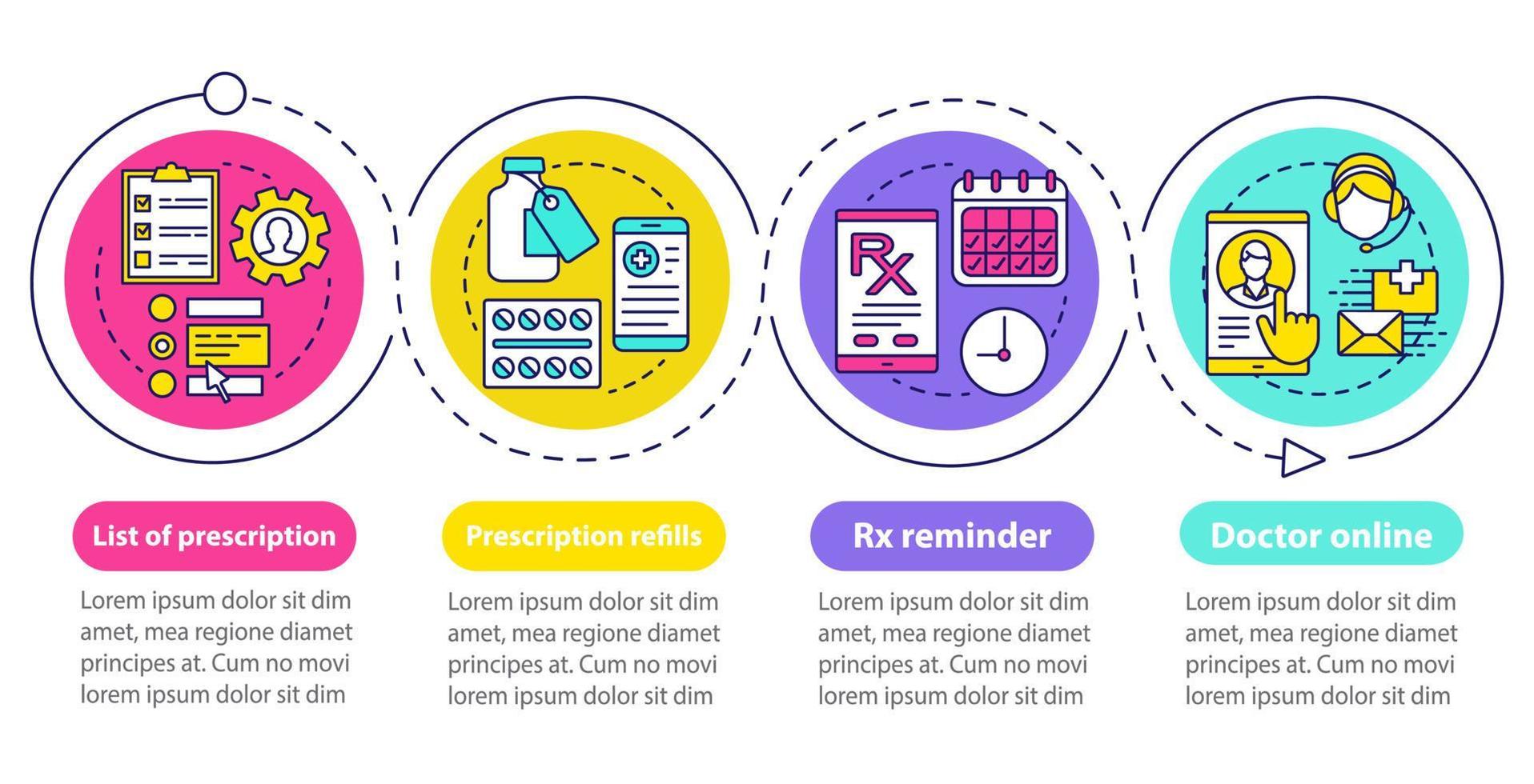 onlineapotek vektor infographic mall. affärspresentation designelement. datavisualisering med fyra steg och alternativ. processtidslinjediagram. arbetsflödeslayout med linjära ikoner