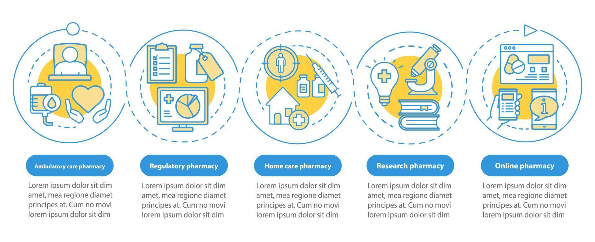 Apotheke Typen Vektor-Infografik-Vorlage. Heimpflege. Gestaltungselemente für Geschäftspräsentationen. Datenvisualisierung mit fünf Schritten und Optionen. Diagramm der Prozesszeitleiste. Workflow-Layout mit linearen Symbolen vektor