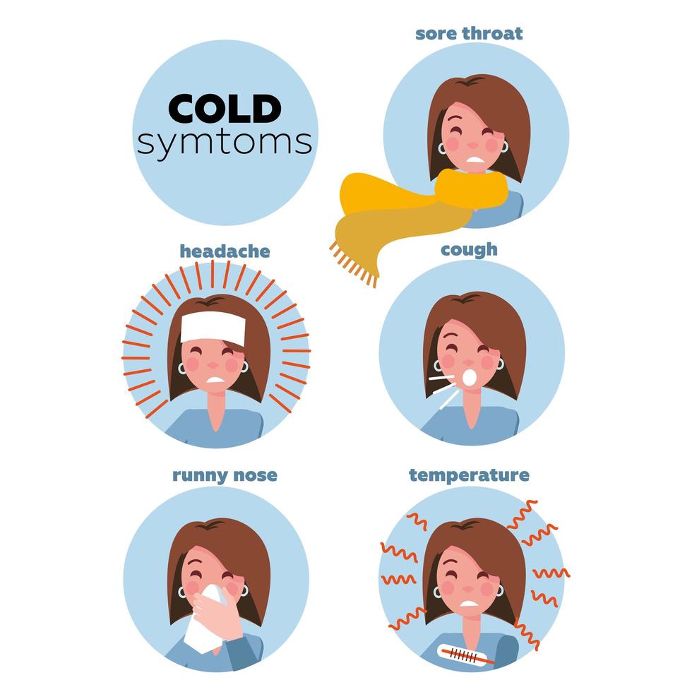 platt infografik - vanligaste symtomen på förkylning och influensa. kvinnors ansikten av karaktärer i cirklar. influensa. feber och hosta, ont i halsen. platt stil vektorillustration isolerad på vit bakgrund. vektor