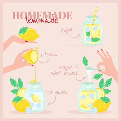 Hand Drawn Lemonade Recept Illustration vektor