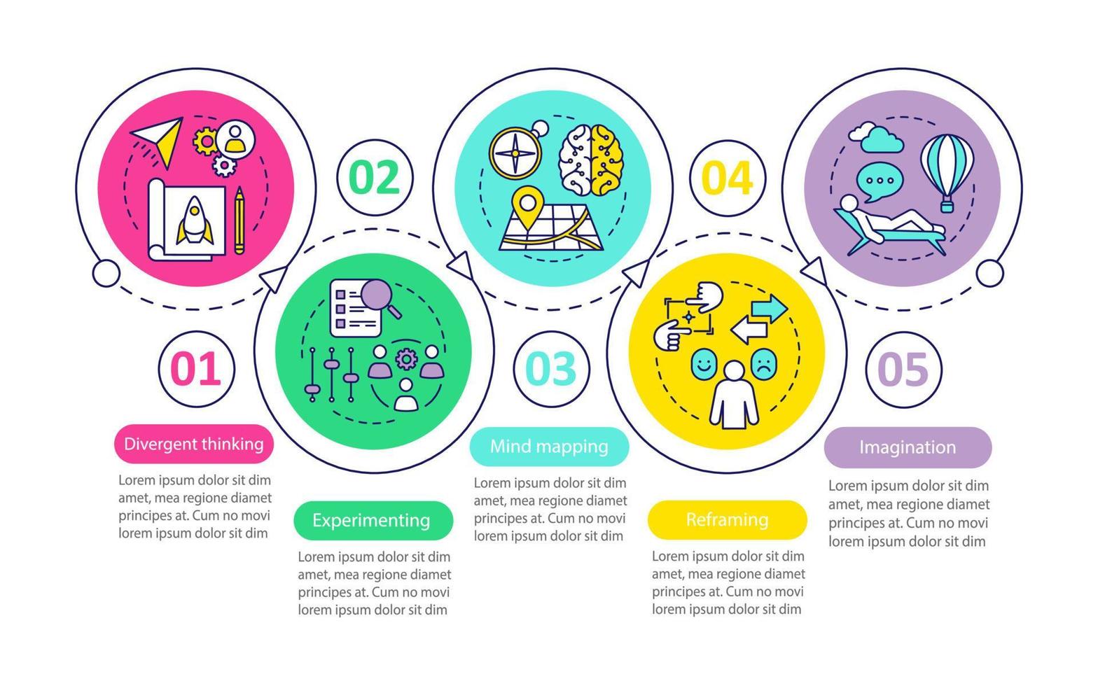 Infografik-Vorlage für professionelle Qualitäten. HR-Soft Skills. Gestaltungselemente für Geschäftspräsentationen. Datenvisualisierung mit Schritten und Optionen. Diagramm der Prozesszeitleiste. Workflow-Layout mit Symbolen vektor