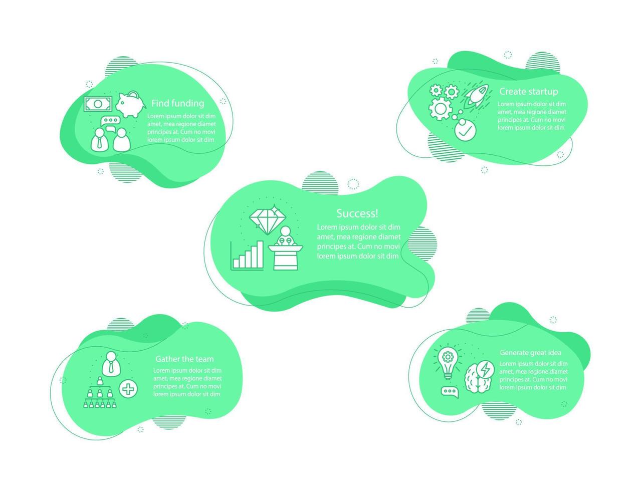 Illustrationen zum Konzept des Startup-Unternehmens. Produkteinführung, Infografik-Vorlage zur Finanzierung. flüssige Elemente mit Text und linearen Symbolen. fünf wellenförmige blasenschritte. Präsentation, Vektor-Cliparts für Bannerberichte vektor