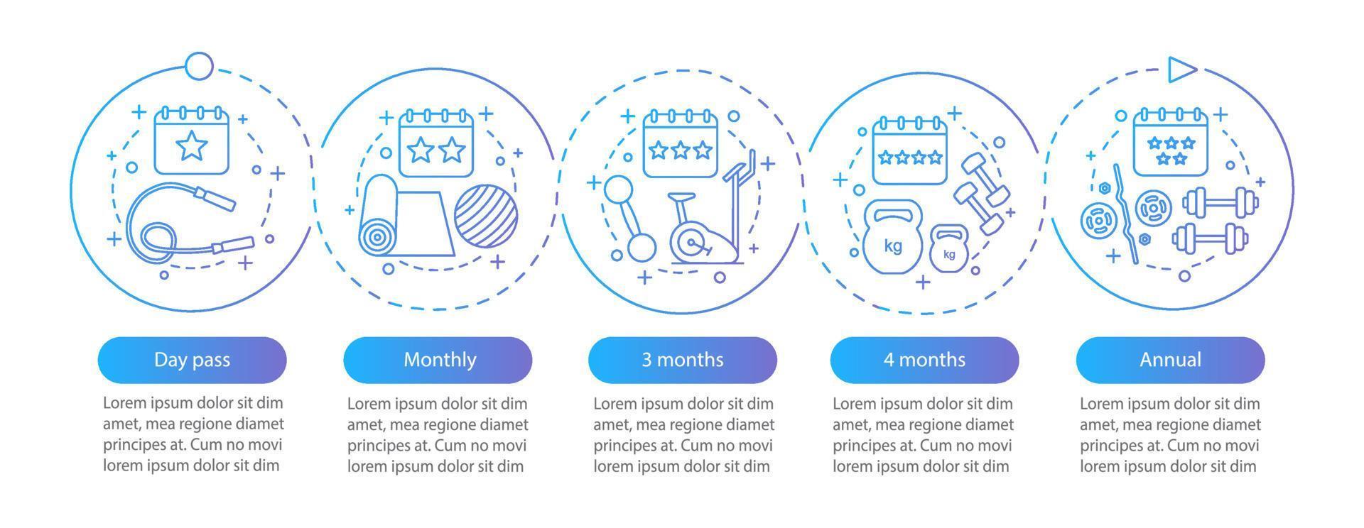 fitness prenumeration vektor infographic mall. avgiftsplaner för gymmedlemskap. datavisualisering med fem steg och alternativ. process tidslinjediagram. arbetsflödeslayout med ikoner