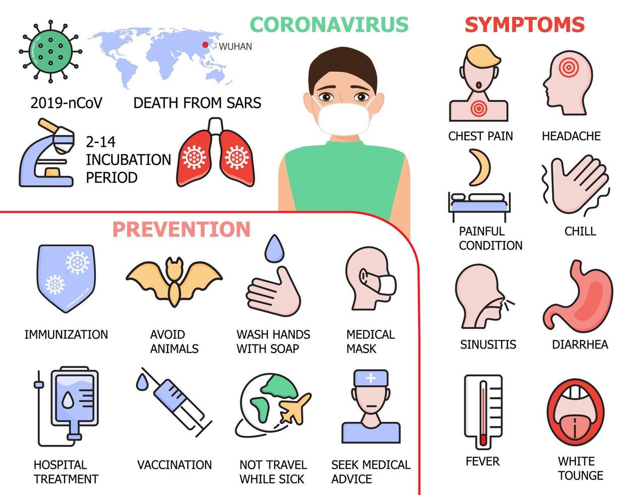 coronavirus ikoner vektor. infekterade mänskliga tecken illustration. cov-2019 förebyggande, symtom på coronavirus. ikoner för feber, frossa, bihåleinflammation, diarré visas. vektor